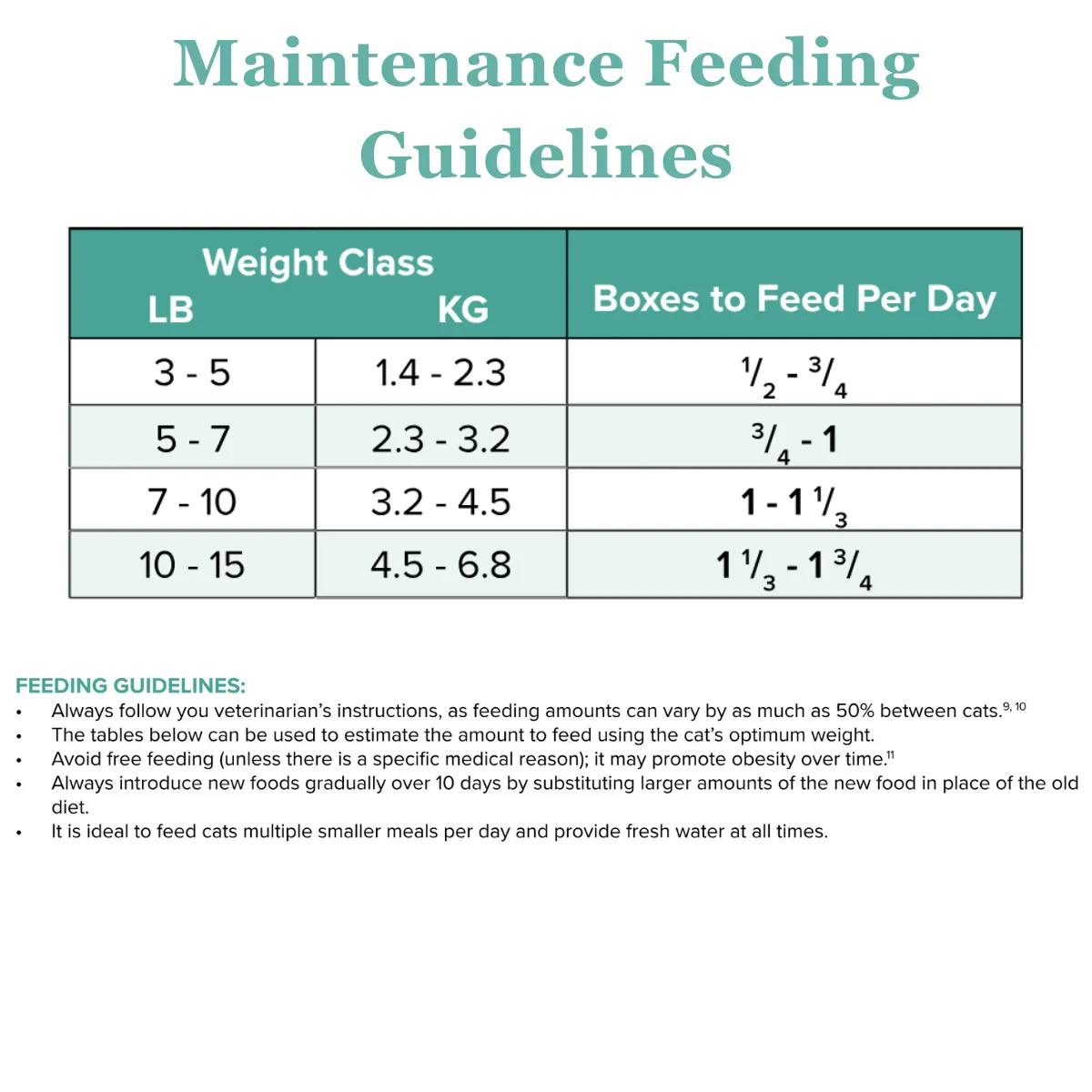 Growth/Sensitive-GI Chunky Stew Cat Food