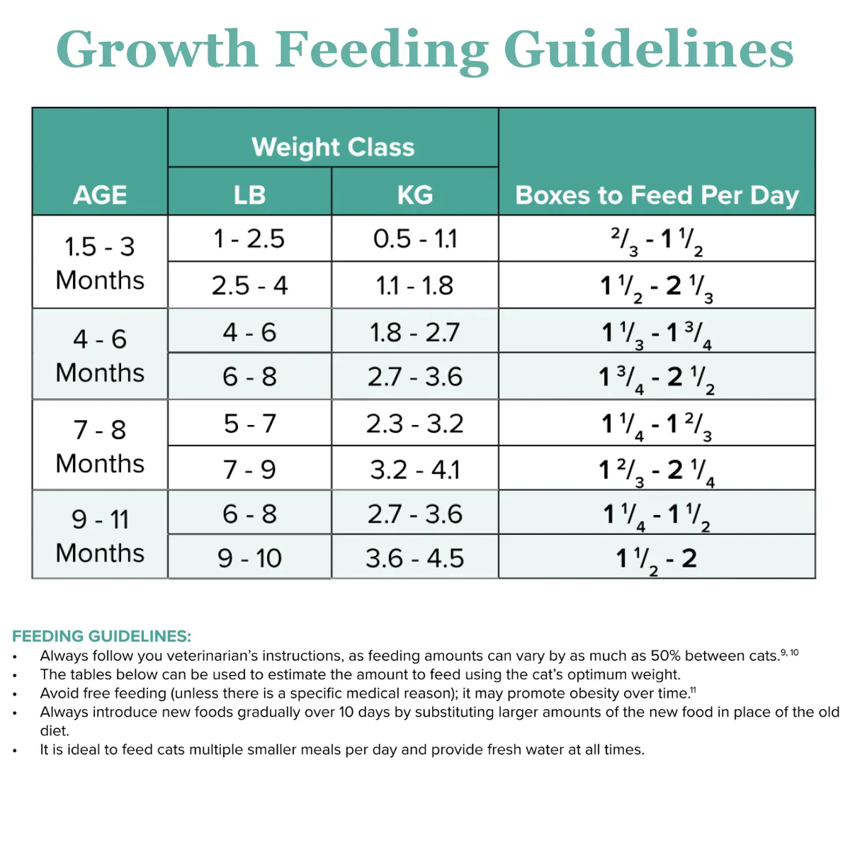 Growth/Sensitive-GI Chunky Stew Cat Food