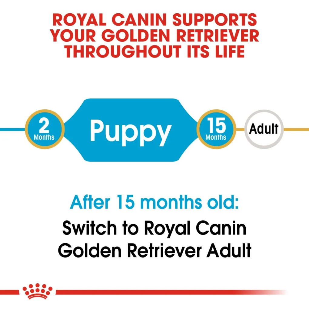 Royal Canin Golden Retriever Puppy 12kg