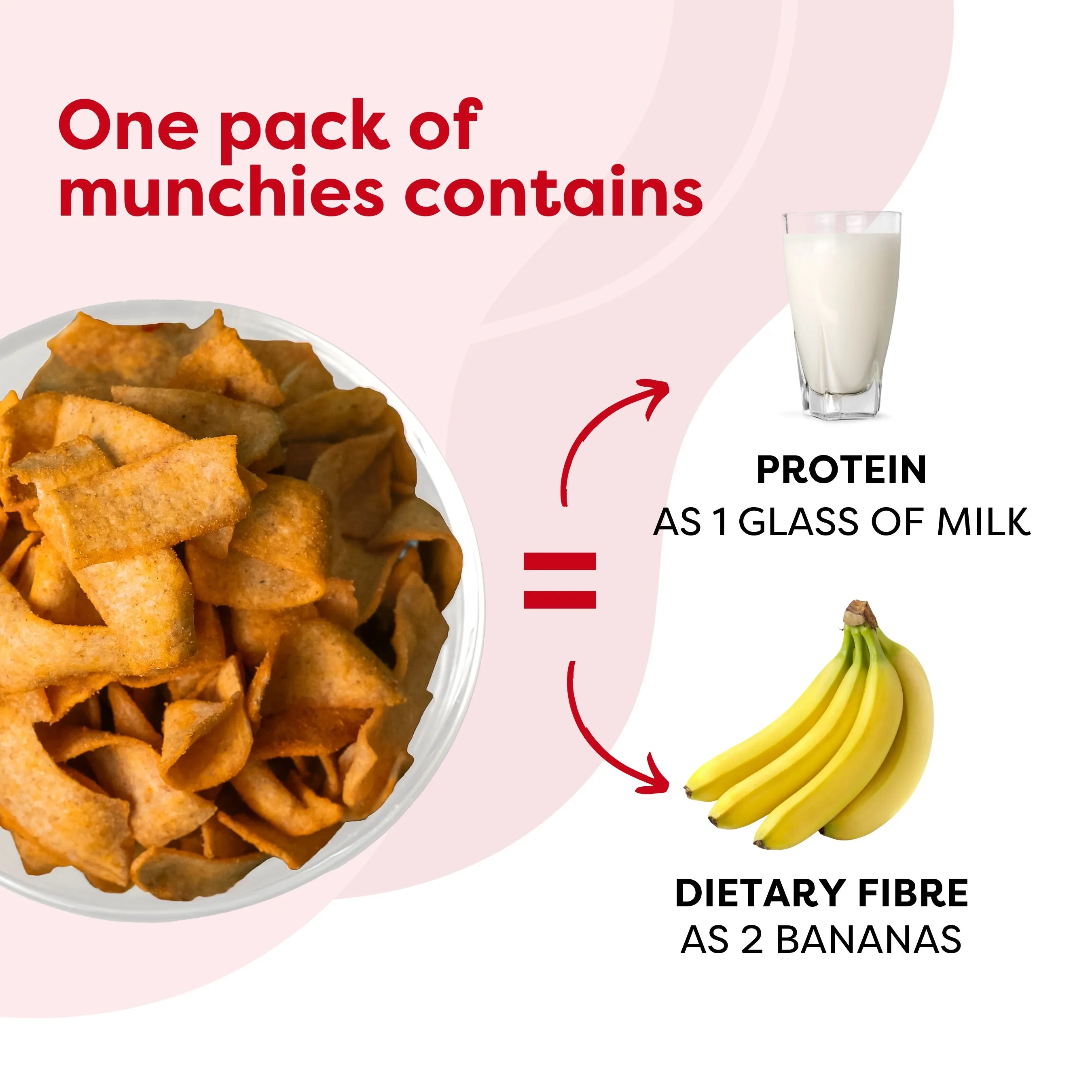 Troovy The Healthy High Protein Moong Dal Munchies