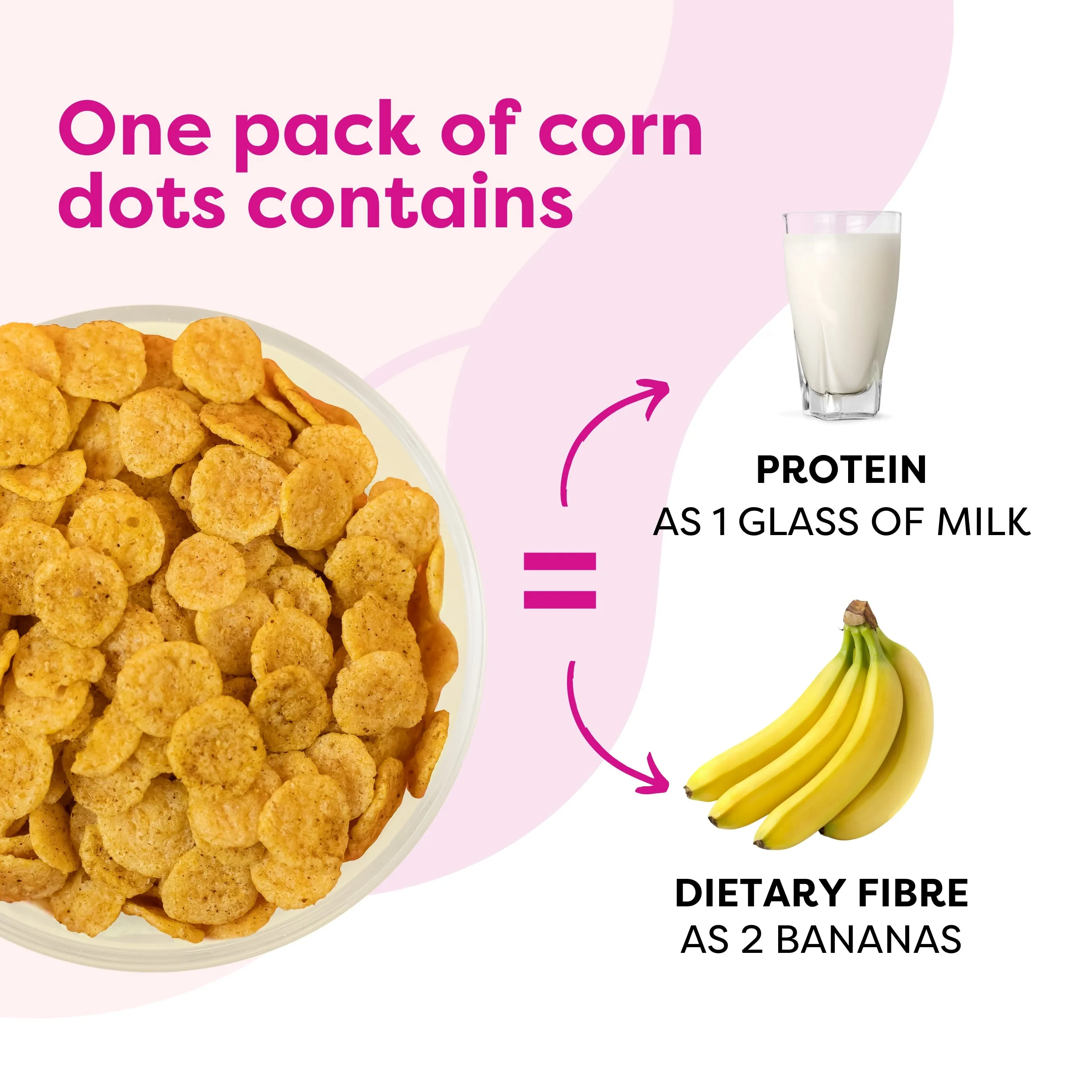 Troovy The Healthy Protein Corn Dots Munchies- Magic Masala